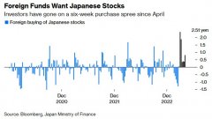 配资平台排名:这次不一样？外资爆炸式增长高盛称日本股市或迎十年一遇长牛